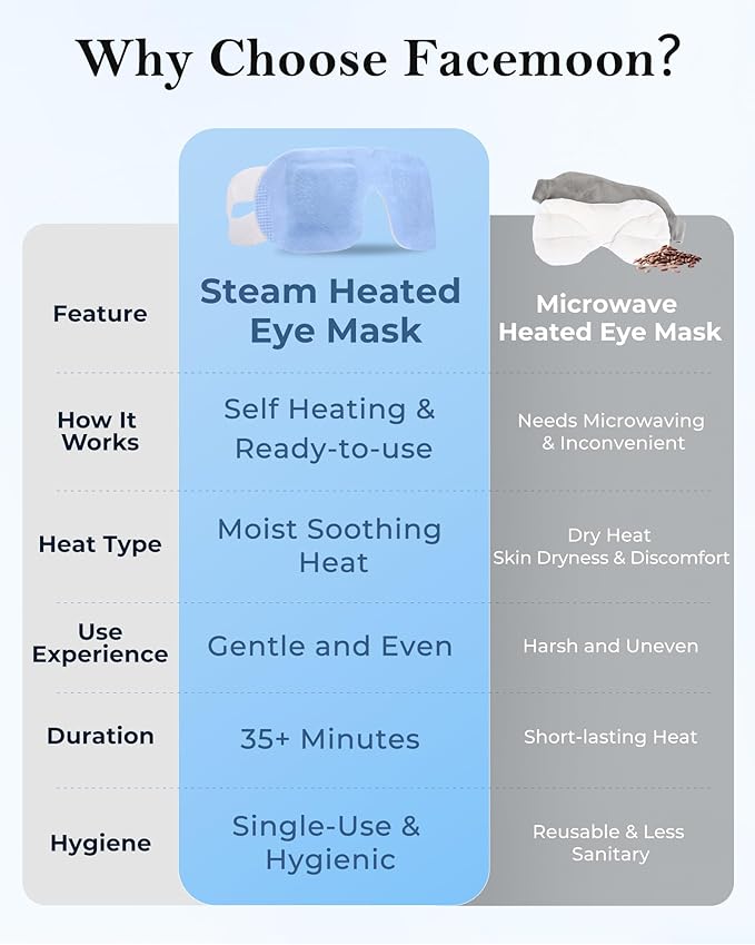 FACEMOON 16 Pack Steam Eye Mask for Dry Eyes: Self-Heating Warm Compress for Stye Relief & Digital Eye Strain, FSA&HSA Eligible, Travel & Spa Essential, Disposable, Self-Care Gift, Unscented