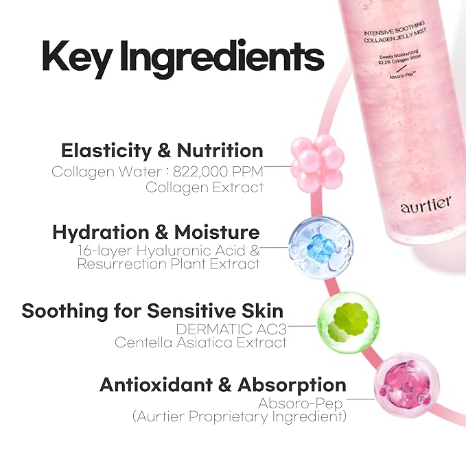 aurtier Intensive Soothing Collagen Jelly Mist, Deep Hydrating Pink facial mist, Elasticity Moisturizer, Dewy Glow Spray, Hyaluronic Acid, Lightweight Gentle for All Skin, Korean skin care 3.38 fl oz