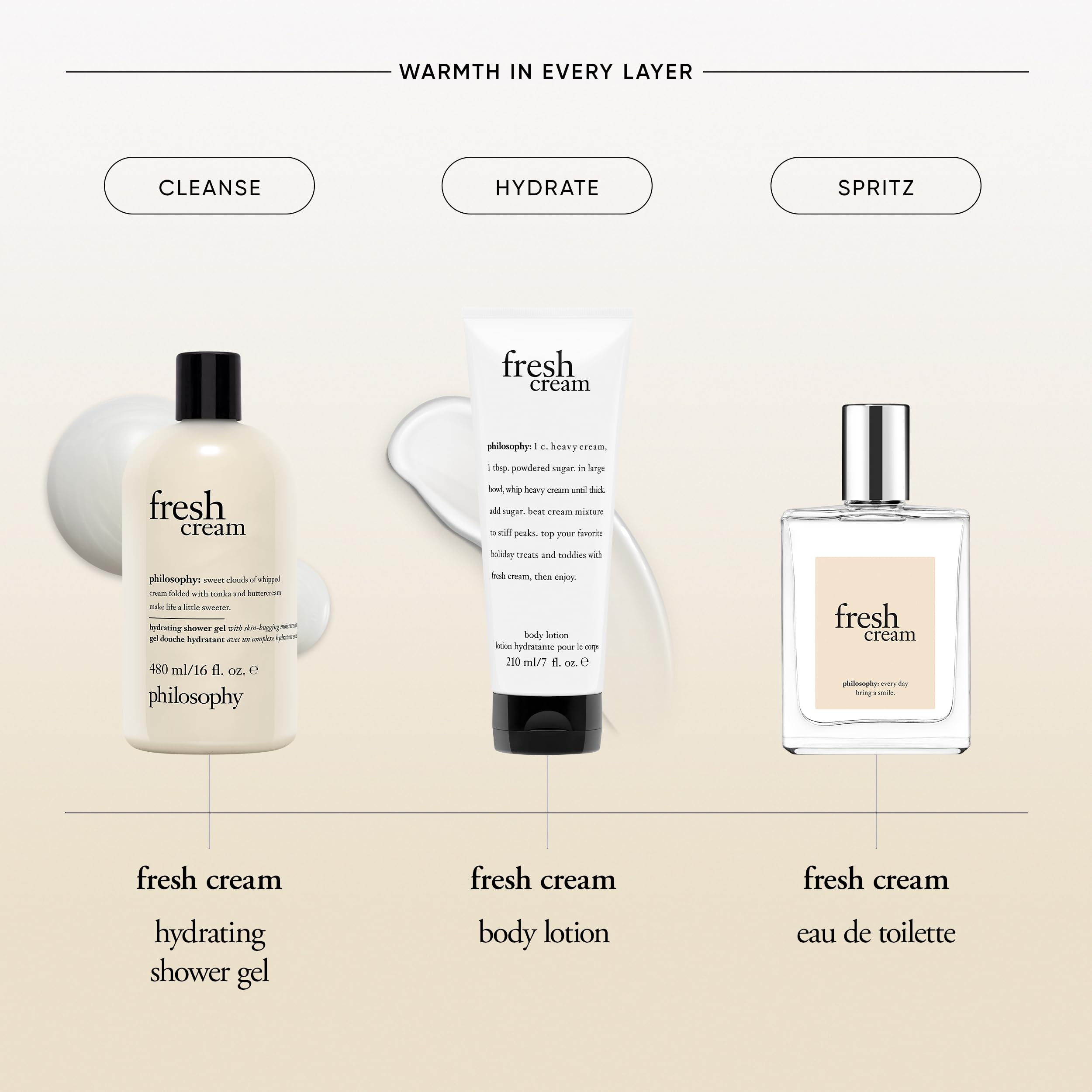 philosophy fresh cream body lotion - with notes of vanilla, heliotrope & tonka bean - 7 fl oz