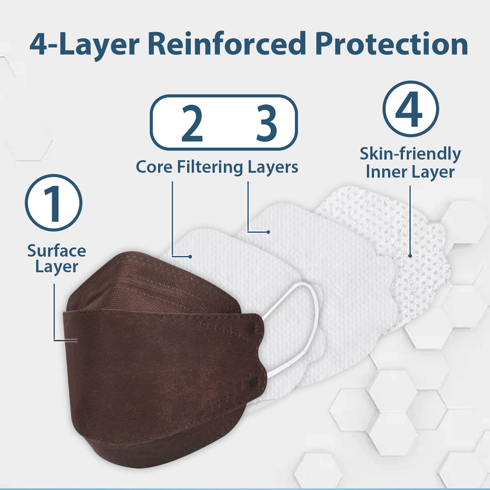 Borje KN95 Face Masks 50 Pack,Breathable Comfortable and Disposable KN95 Mask,Masks for Adults