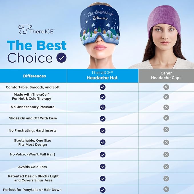 TheraICE Migraine Relief Cap | Soothing Headache Hat Ice Pack Mask | Face Cold Compress Cooling Gel Head Wrap Products for her Sinus Tension Stress Hangover & Puffy Eyes | Great Birthday Gift for Mom