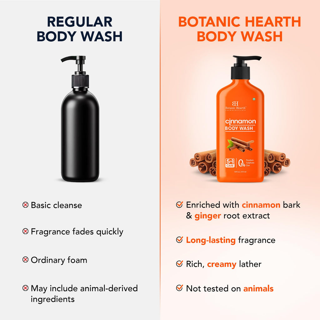 Botanic Hearth Cinnamon Body Wash – 16 fl oz