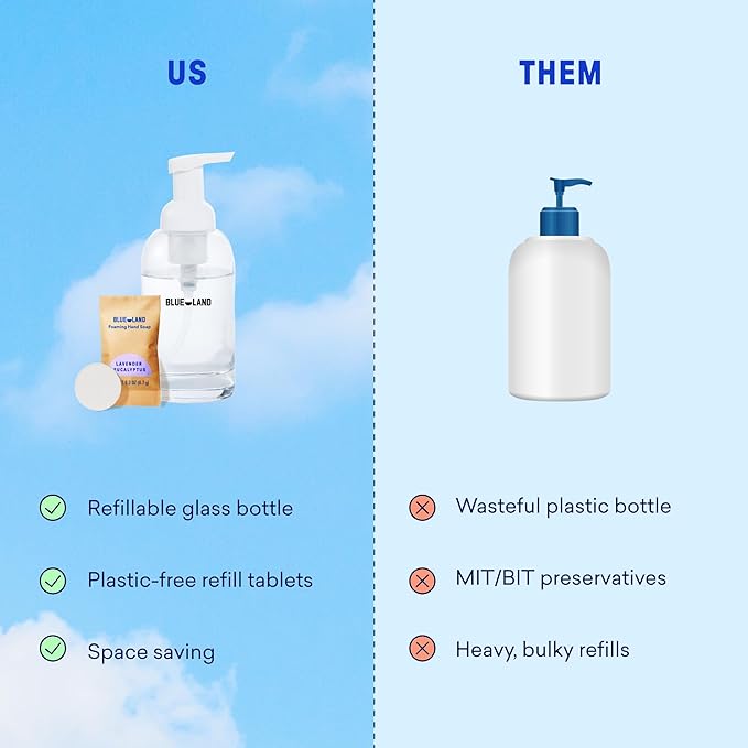 BLUELAND Hand Soap Starter Set, 1 Refillable Glass Foaming Hand Soap Dispenser in Slate with 4 Refill Tablets, Variety Scents, 4 x 9 Fl oz