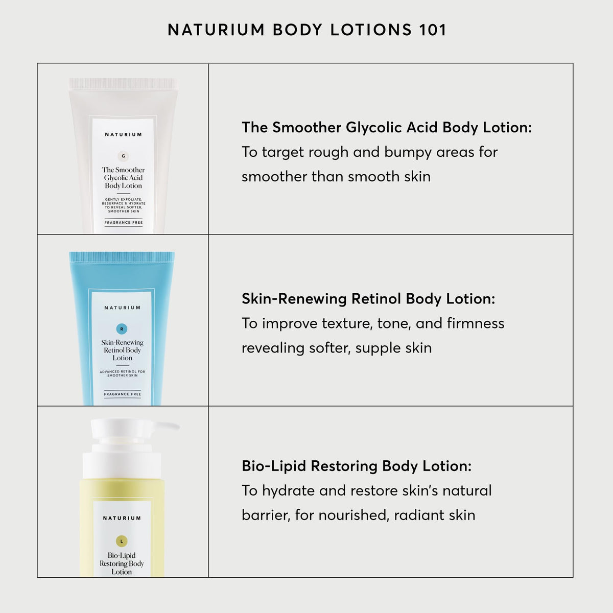 Naturium Bio-Lipid Restoring Body Lotion, Omega Fatty Acids, 14 fl oz