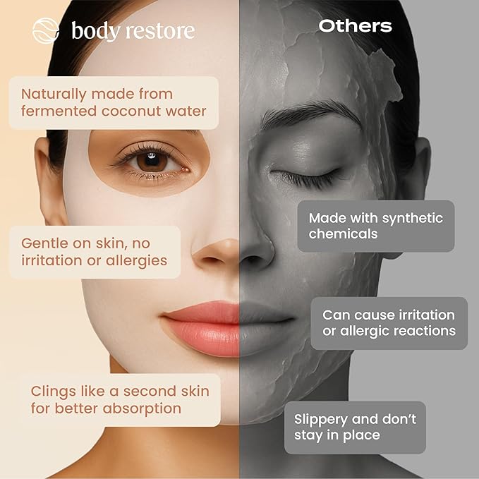 Body Restore Natural Collagen Face Mask – Fathers Day Gift for Dad, Hydrating Skin Care, Birthday Gifts for Women and Men, Self Care Spa Gifts – Glow 5 Pack