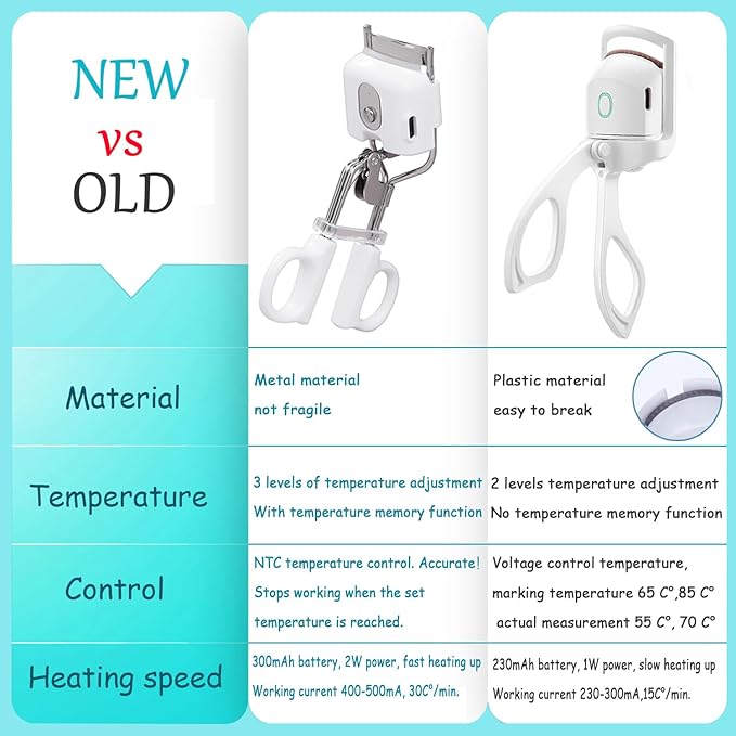 Heated Eyelash Curlers, Metal Version Heated Lash Curler 3 Heating Modes Rechargeable Electric Eyelash Curlers for Quick Natural Curling &Long Lasting(White)