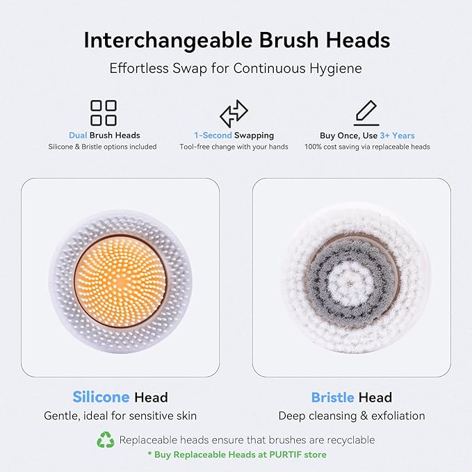 Electric Facial Cleansing Brush,Rechargeable Silicone Face Scrubber exfoliator,Face Wash Machine,3 Speeds,Waterproof, Exfoliating & Massage,for Women & Men Skincare