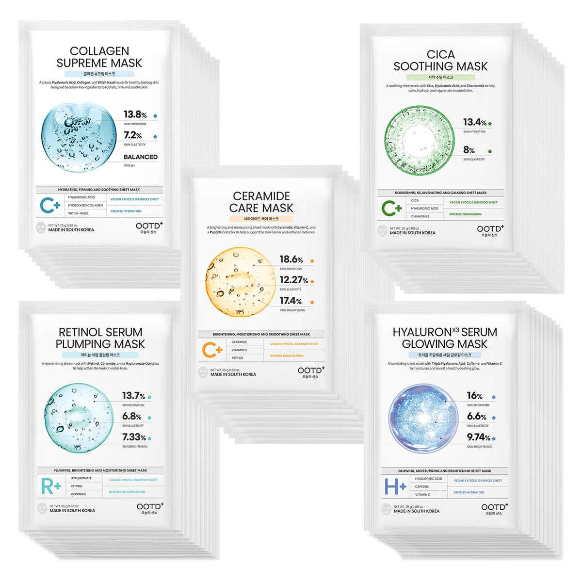 #OOTD Korean Face Sheet Mask Kit, Collagen, Cica, Ceramide, Retinol, 5-Pack