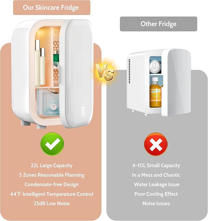 Kikihouse 22L Mini Skincare Fridge, Beauty Fridge for Cosmetic Storage, 44°F Intelligent Temperature Control, Personal Small Makeup Refrigerator for Bedroom, Dorm