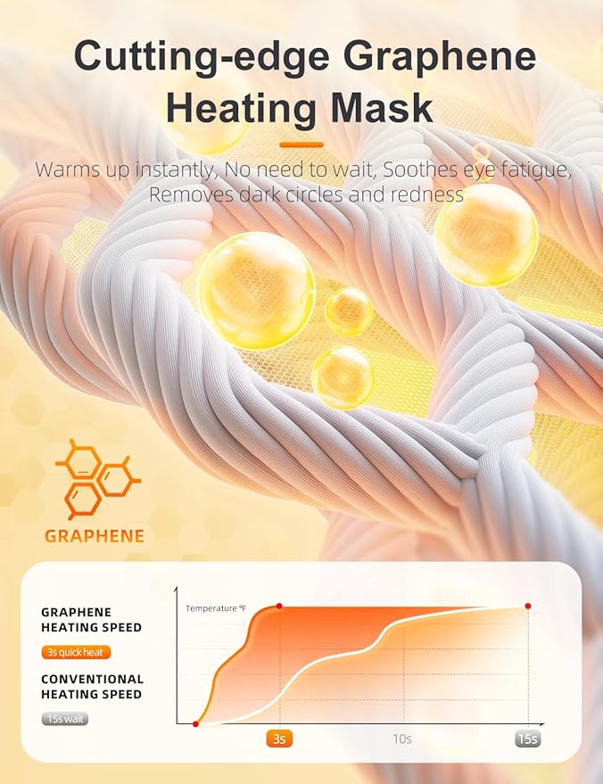 Rythboom Heated Eye Masks for Dry Eyes, Eye Relief, Cordless Warm Eye Compress, 3 Heat Levels, Graphene Material, 15 Uses, 1500mAh Rechargeable Battery, Washable Eye Heating Pad for Sleeping, Travel