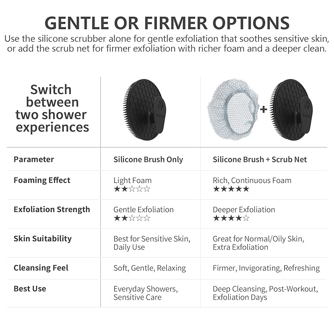Silicone Body Scrubber with Scrub Net Set, BEAUTAIL 4 Pack for Rich Lather, Deep Cleansing, and Exfoliation – Durable, Easy to Clean, Gentle or Firmer Options – 2 Brushes (BK+BL), 2 Scrub Nets (GY+BL)