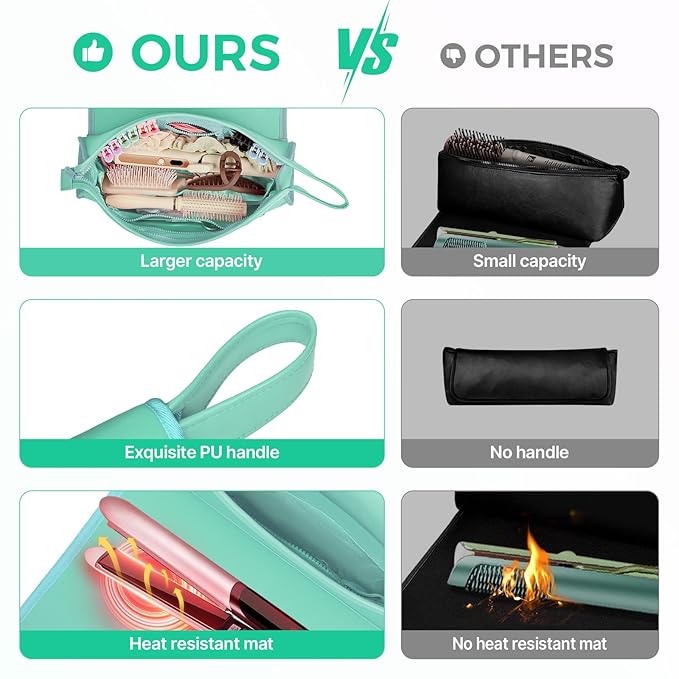 Hair Tools Travel Bag and Heat Resistant Mat, 2 in 1 Portable Organizer Hair Travel Case for Curling Iron, Hair Straightener, Flat Irons, PU Hangable Handle, Neoprene (Blue-Green)
