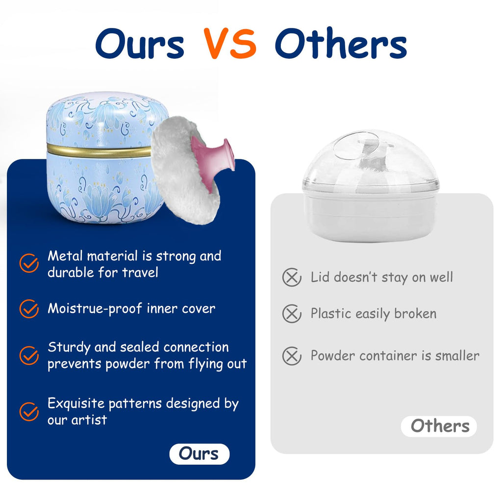 Qopoto Body Powder Puff and Container for Dusting Powder (Light Blue)