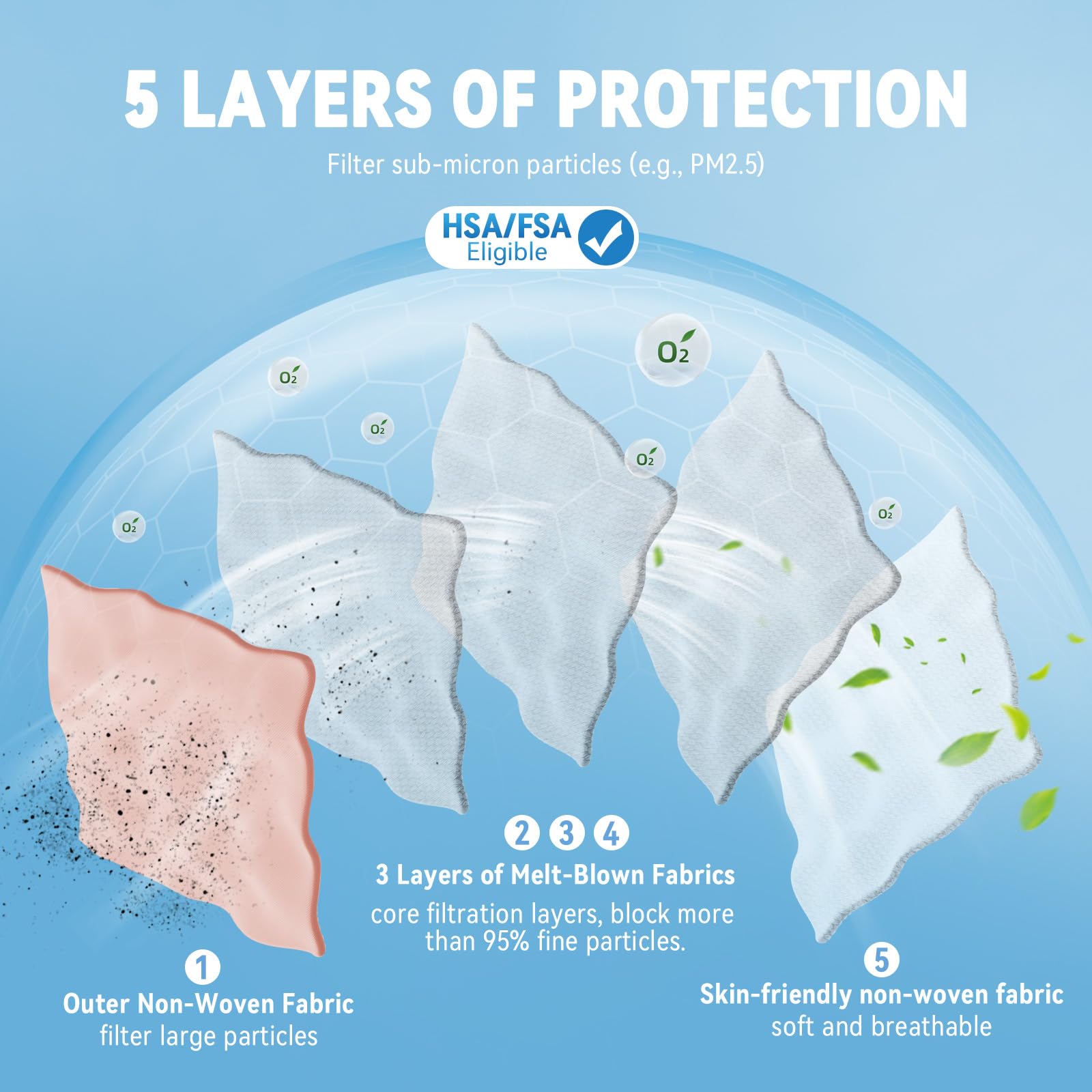 akgk KN95 Face Masks 50 Pack, 5-Ply Disposable Blush Pink Face Mask Against PM 2.5 Smoke and Dust