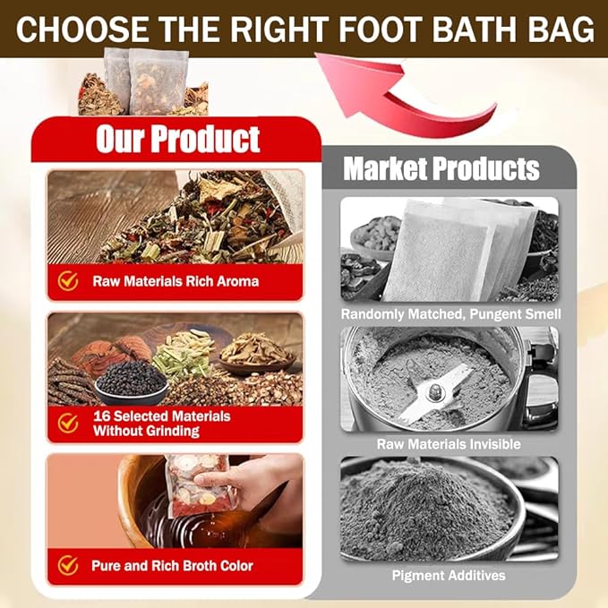 Herbal Pedicure Foot Soak,Lymphatic Drainage Ginger Mugwort Foot Bath,Foot Soak Kit for Remove Toxins Relieve Fatigue Dispel Cold and Remove Dampness,15 Pack