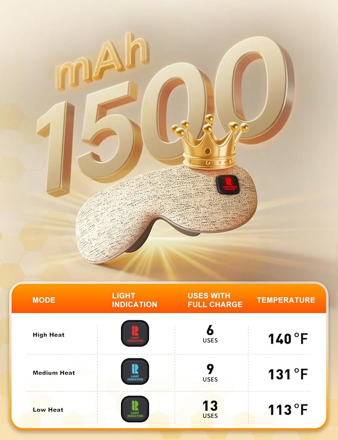Rythboom Heated Eye Masks for Dry Eyes, Eye Relief, Cordless Warm Eye Compress, 3 Heat Levels, Graphene Material, 15 Uses, 1500mAh Rechargeable Battery, Washable Eye Heating Pad for Sleeping, Travel