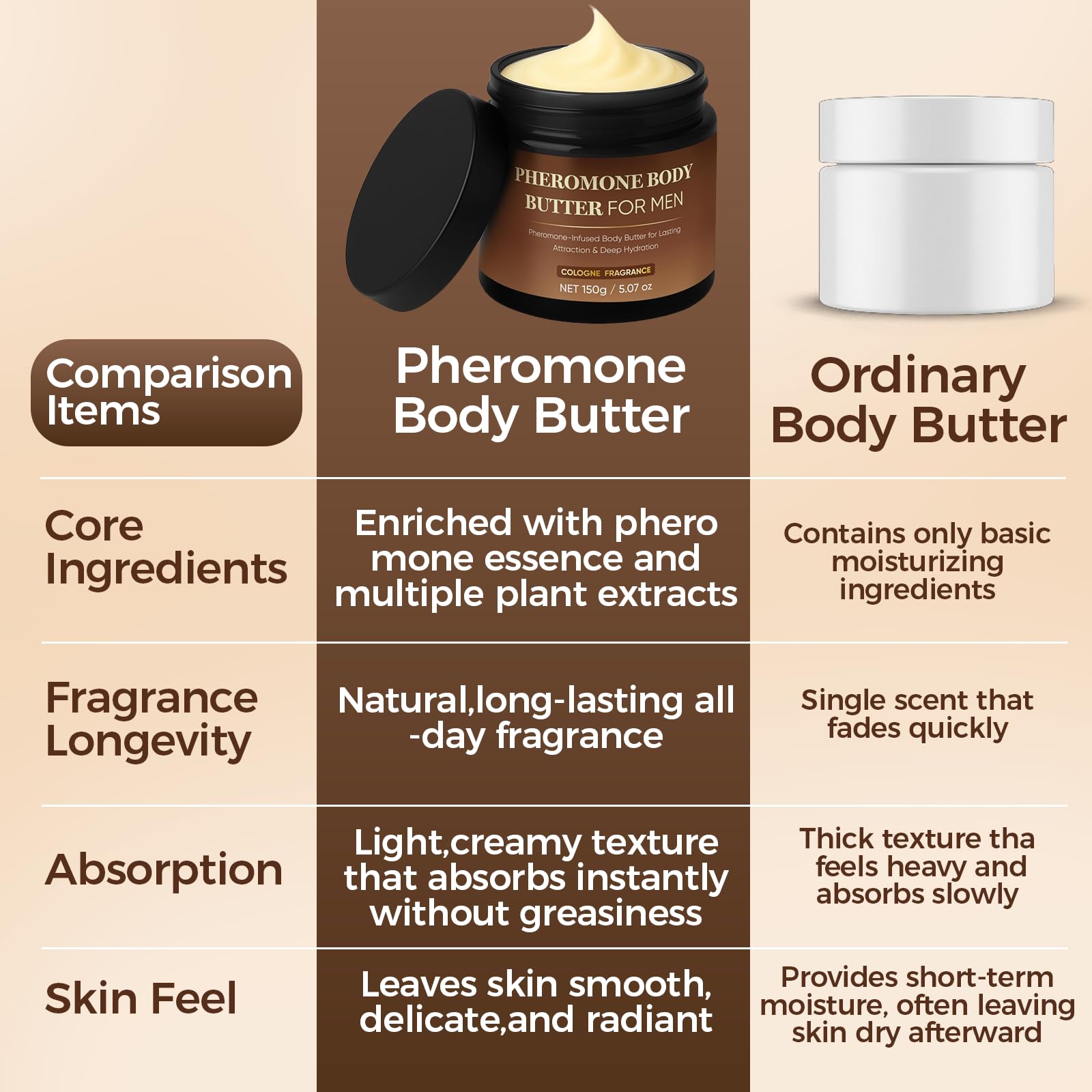 RTQSU Pheromone Body Butter For Men, Skin body butter for men with Shea Butter, Cocoa Butter & Coconut Oil, Alcohol-Free, Vega, Long-Lasting Masculine Scent, Non-Greasy