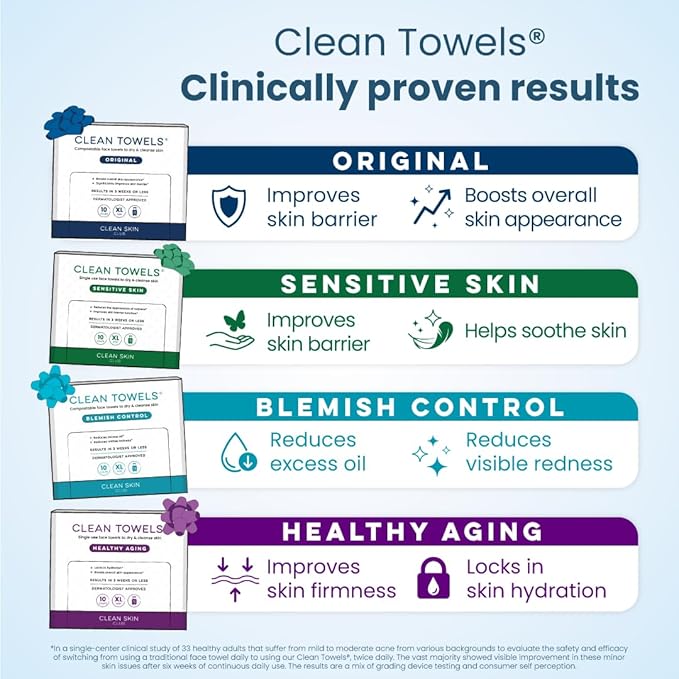 Clean Skin Club Clean Towels® XL Variety 4-Pack Travel Set, Disposable Face Towels, Includes Original, Sensitive, Blemish Control & Healthy Aging, 40 Count Total, 10 Each