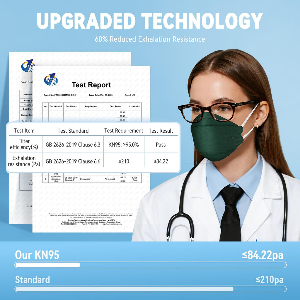 akgk KN95 Face Masks 50 Pack, 5-Ply Disposable Dark Green Face Mask Against PM 2.5 Smoke and Dust
