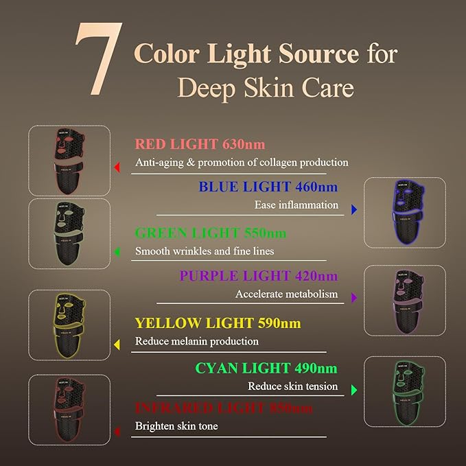 MEGELIN Led Red Light Therapy Face & Neck Mask, 7 Colors Led Light Therapy Facial Mask, Infrared Red Light Therapy Mask, Infrared Light Skin Rejuvenation(Black)