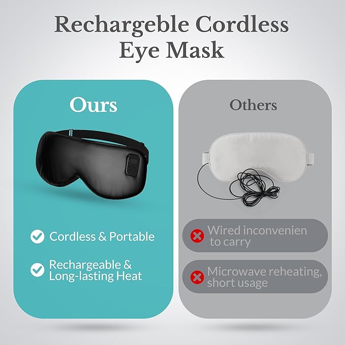 Cordless Heated Eye Mask, Silk Warm Eye Compress for Dry Eyes, Eye Relief, Improved Sleep, Washable Eye Heating Pad for Travel, 5 Temp & 6 Timers, 2-in-1 Heated & Cooling Gel Mask(2 Pack