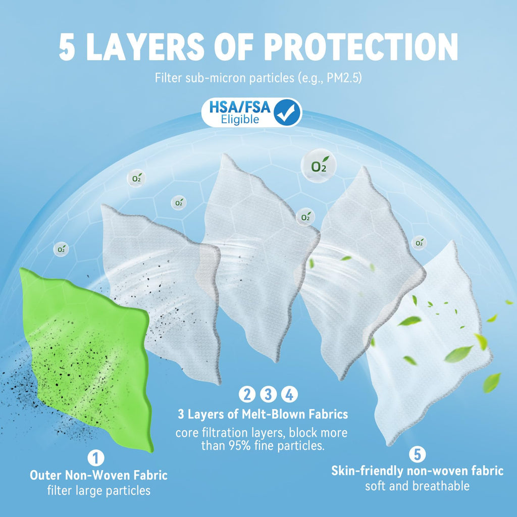 akgk KN95 Face Masks 50 Pack, 5-Ply Disposable Green Face Mask Against PM 2.5 Smoke & Dust, Filtration Efficiency 95%
