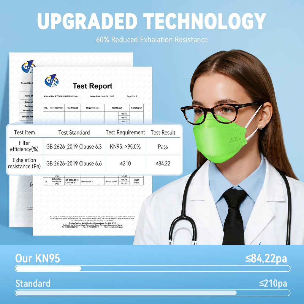 akgk KN95 Face Masks 50 Pack, 5-Ply Disposable Green Face Mask Against PM 2.5 Smoke & Dust, Filtration Efficiency 95%