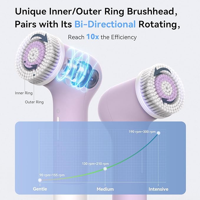 Electric Facial Cleansing Brush,Rechargeable Silicone Face Scrubber exfoliator,Face Wash Machine,3 Speeds,Waterproof, Exfoliating & Massage,for Women & Men Skincare