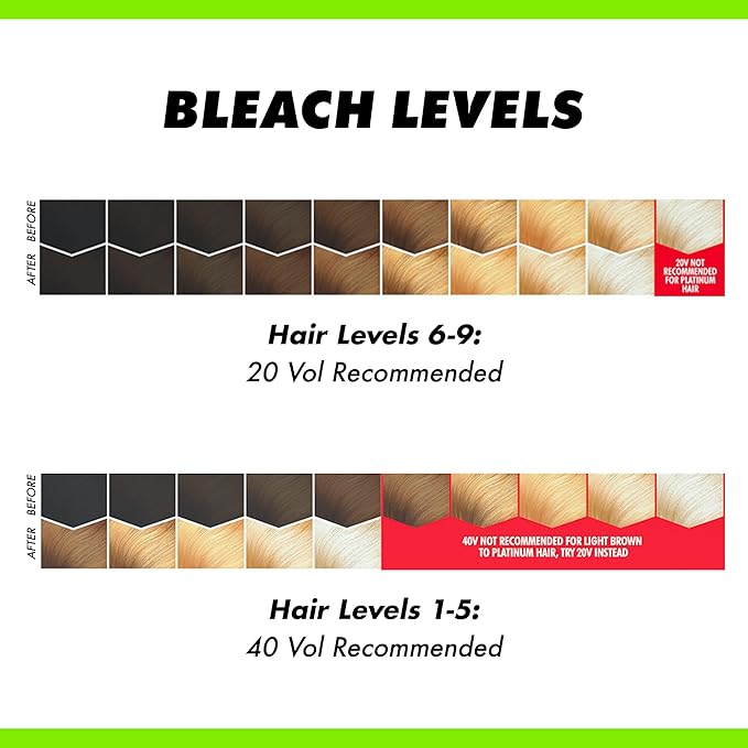 Lime Crime Unicorn Hair Bleach Kit - Includes 40 Volume Cream Developer & Bleach Powder - Lightener for Dark Hair - Bleaching Powder Lightening Kit