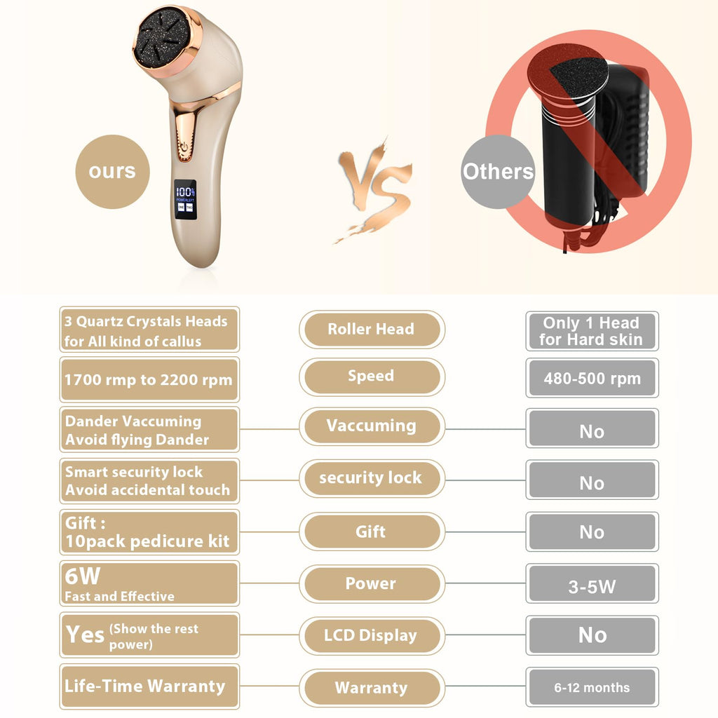 Electric Callus Remover for Feet, Portable Pedicure Kit Foot File Callus Remover, Rechargeable Waterproof Foot File for Foot Care Deadskin Remover with 9Head&LCD Display, Gold