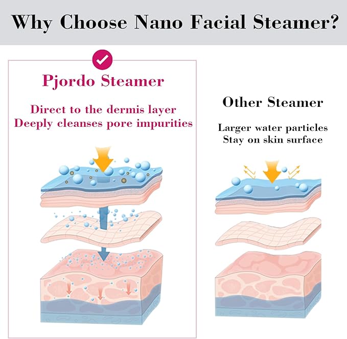 Pjordo Facial Steamer Spa Kit, 12 Skin Care Tools & 5 Jelly Mask Powder, Nano Ionic Steamer for Facial Deep Cleaning Unclog Pores Sinuses, Warm Mist Humidifier for Home SPA, Self Care Gifts for Women