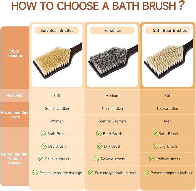 ENAMELEVO Back Scrubber Shower Brush,Dry Brushing Body Brush with 17.7 Inch Curved Long Handle, Natural Bristles for Lymphatic Drainage, Soft & Stiff Bristles Available (Soft-Fine Boar Bristles)
