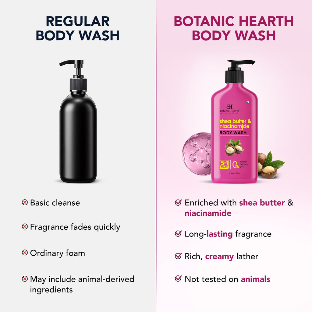 Botanic Hearth Shea Butter & Niacinamide Body Wash –16 fl oz