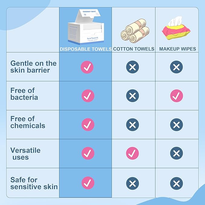 GRANNY SAYS Disposable Face Towel, Face Towelettes Disposable Biobased, 50 Count Extra Thick Soft Face Towels, Clean Skin Towels for Remove Makeup, Facial Cleansing, Nursing, Travel, 10"×12"