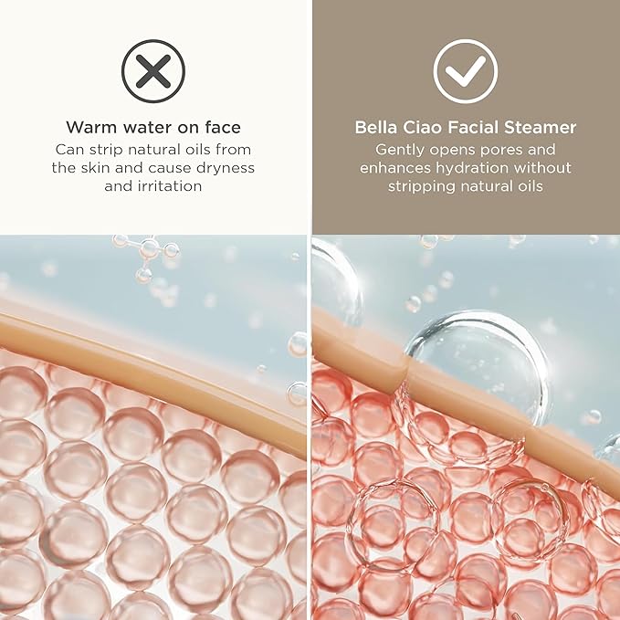 Bella Ciao Face Steamer - Facial Steamer, 11-Piece Home Spa Kit, Nano Ionic Warm Mist, Skin Prep for Serums & Masks, Spa Day Essentials, Facial Kit, Pink White, Corded Electric