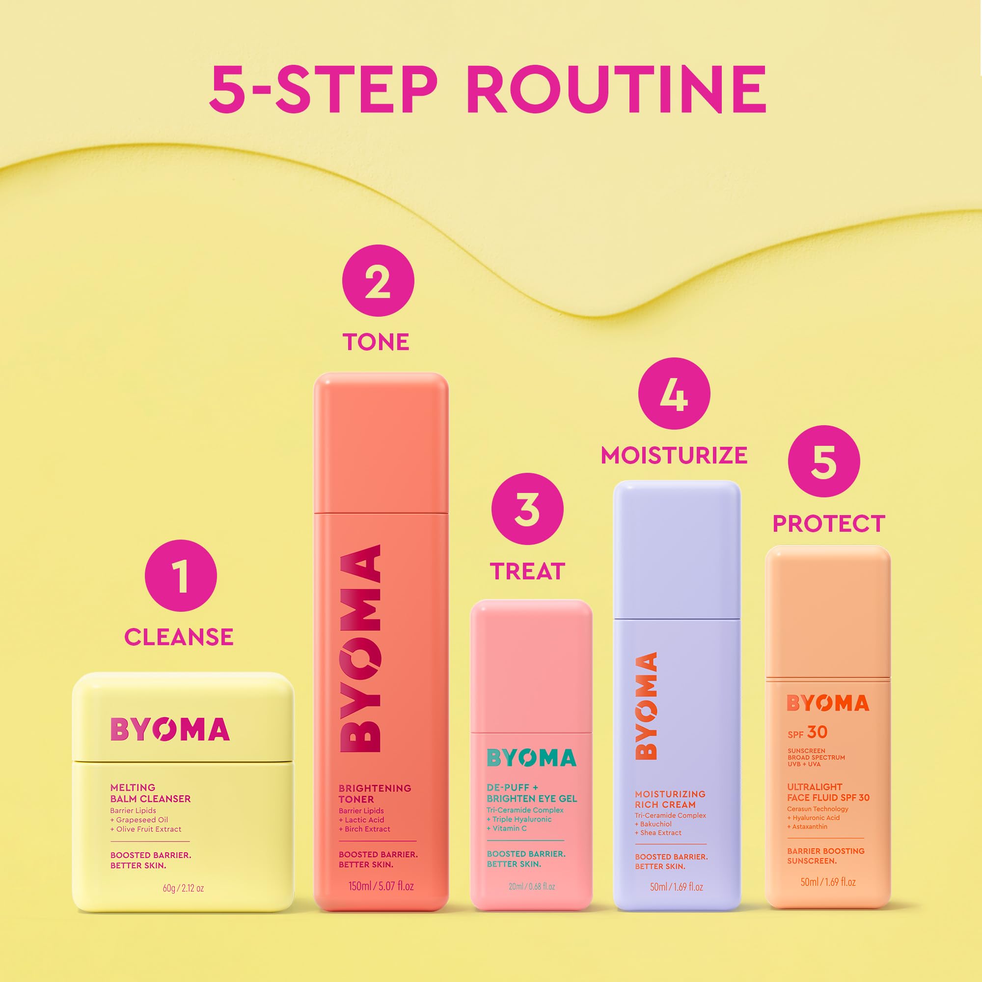 BYOMA Melting Balm Facial Cleanser - Buttery Soft Cleansing Balm for Skin Barrier Repair - Tri-Ceramide Face Wash for Sensitive Skin & All Skin Types - Deeply Hydrated Skin, No Oily Residue - 2.12 oz