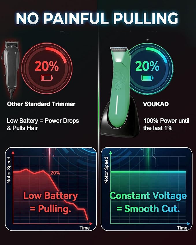 Body Trimmer for Men - Groin & Ball Shaver with Charging Dock - Constant Power No-Pull Electric Pubic Hair Clipper - 5-in-1 Guard Waterproof Body Groomer with LED Light, for Groin, Armpit & Body