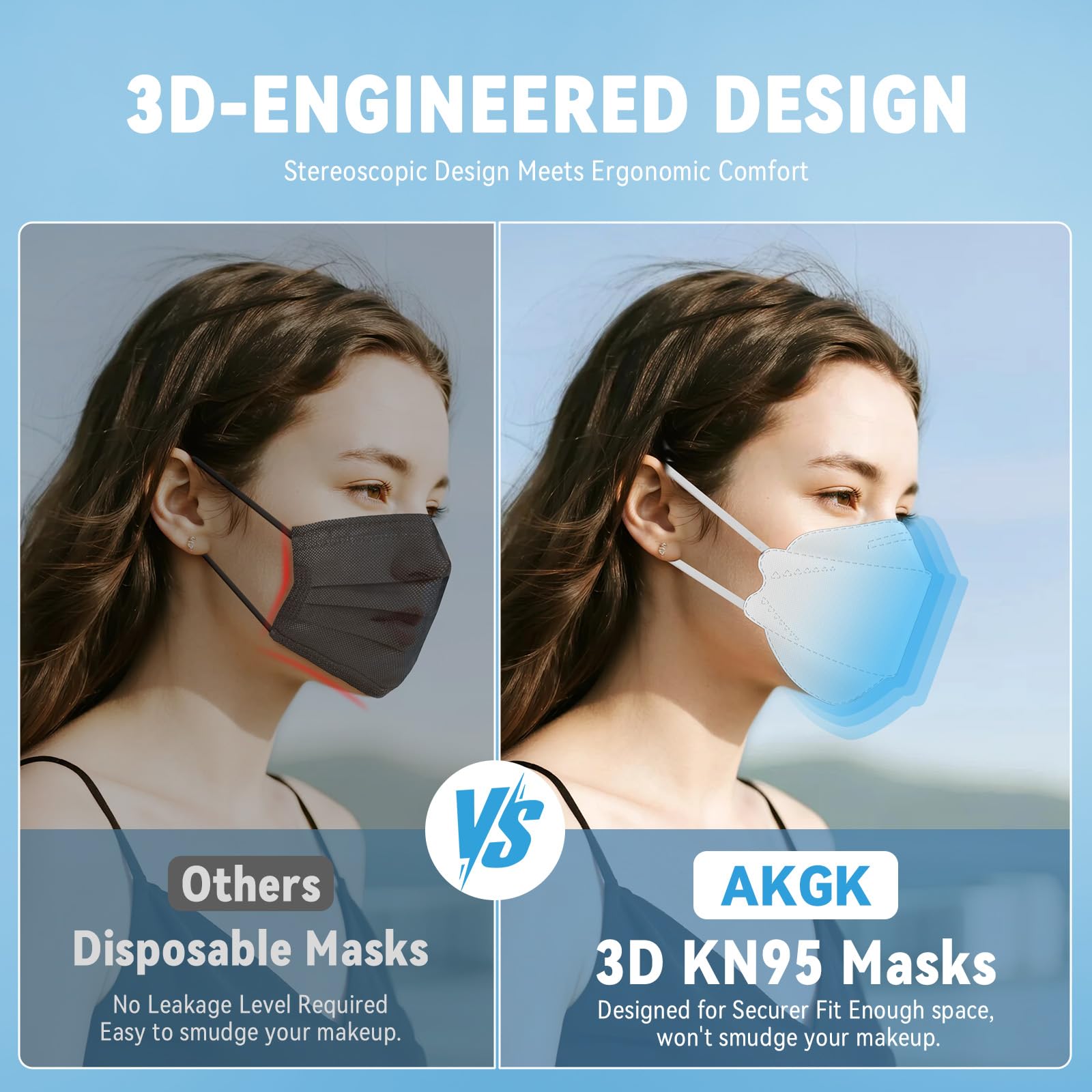 akgk KN95 Face Masks 50 Pack, 5-Ply Disposable White Face Mask Against PM 2.5 Smoke & Dust, Filtration Efficiency 95%