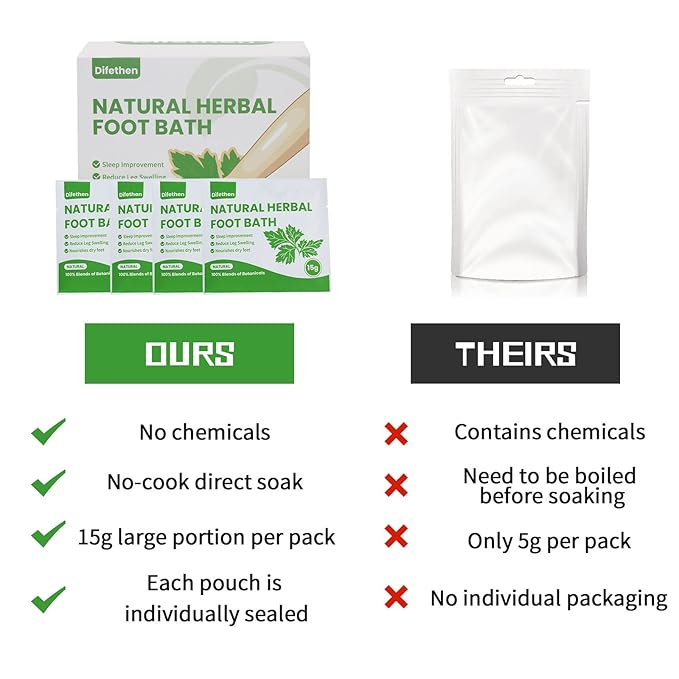 Natural Mugwort/Wormwood Herbal Foot Soak,Lymphatic Ginger Foot Bath Bag, Anti-Swelling Foot SPA Promote Metabolism, Foot Care 15g/PCS (16PCS)