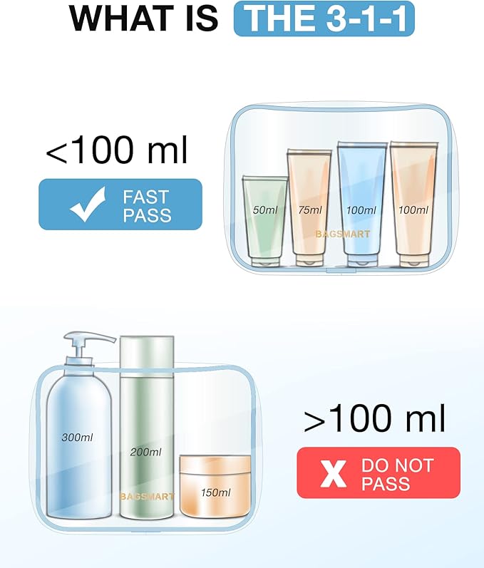 BAGSMART Clear Toiletry Bag 3-Pack TSA Approved Water-Repellent, Blue