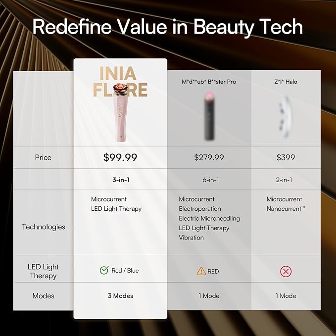 INIA 3-in-1 Red Light Therapy Beauty Device for Face & Neck Skincare
