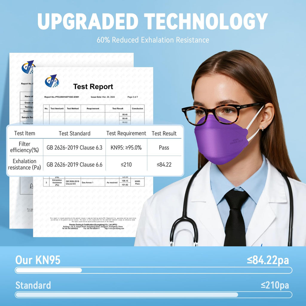 akgk KN95 Face Masks 50 Pack,5-Ply Disposable Purple Face Mask Against PM 2.5 Smoke and Dust