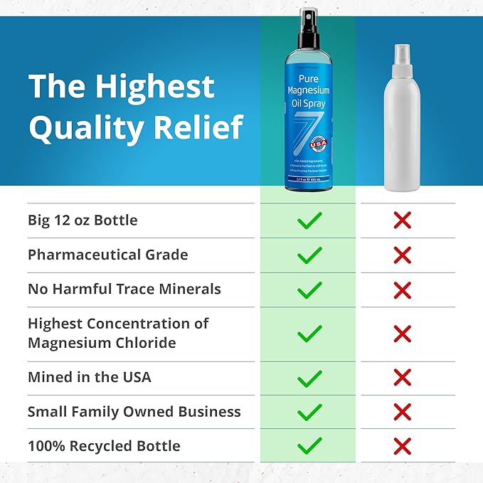 Seven Minerals Magnesium Oil Spray for Sleep, Leg Cramps & Feet, Big 12 oz