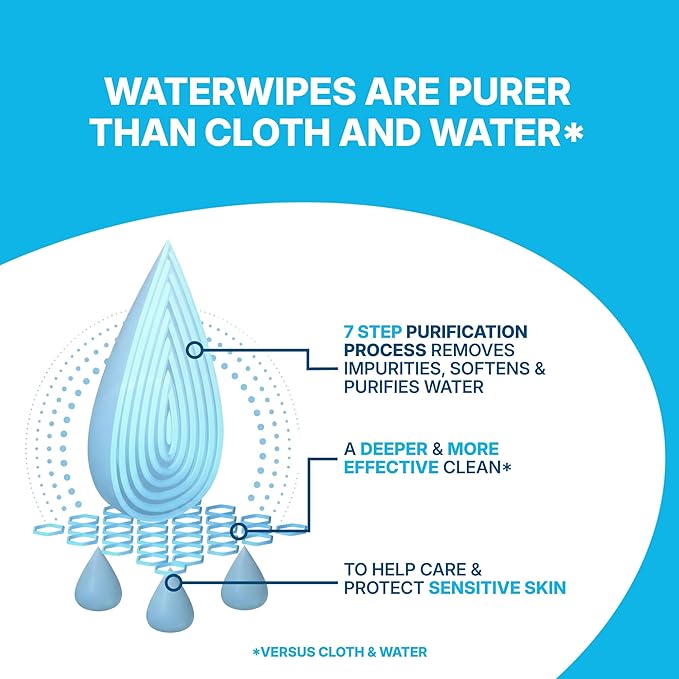 WaterWipes Sensitive Whole Body Cleansing Wipes, 99.9% Purified Water, XL Textured Wipes, Incontinence Care, Fragrance Free, 720 Count