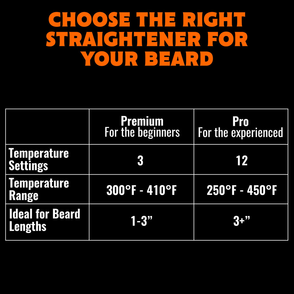 TAME The Wild Beard Brush and Beard Straightener for Men - Ionic Heated Comb with 3 Adjustable Temps - Wooden Beard Comb for Grooming - Anti-Scald Safety - for All Hair Types