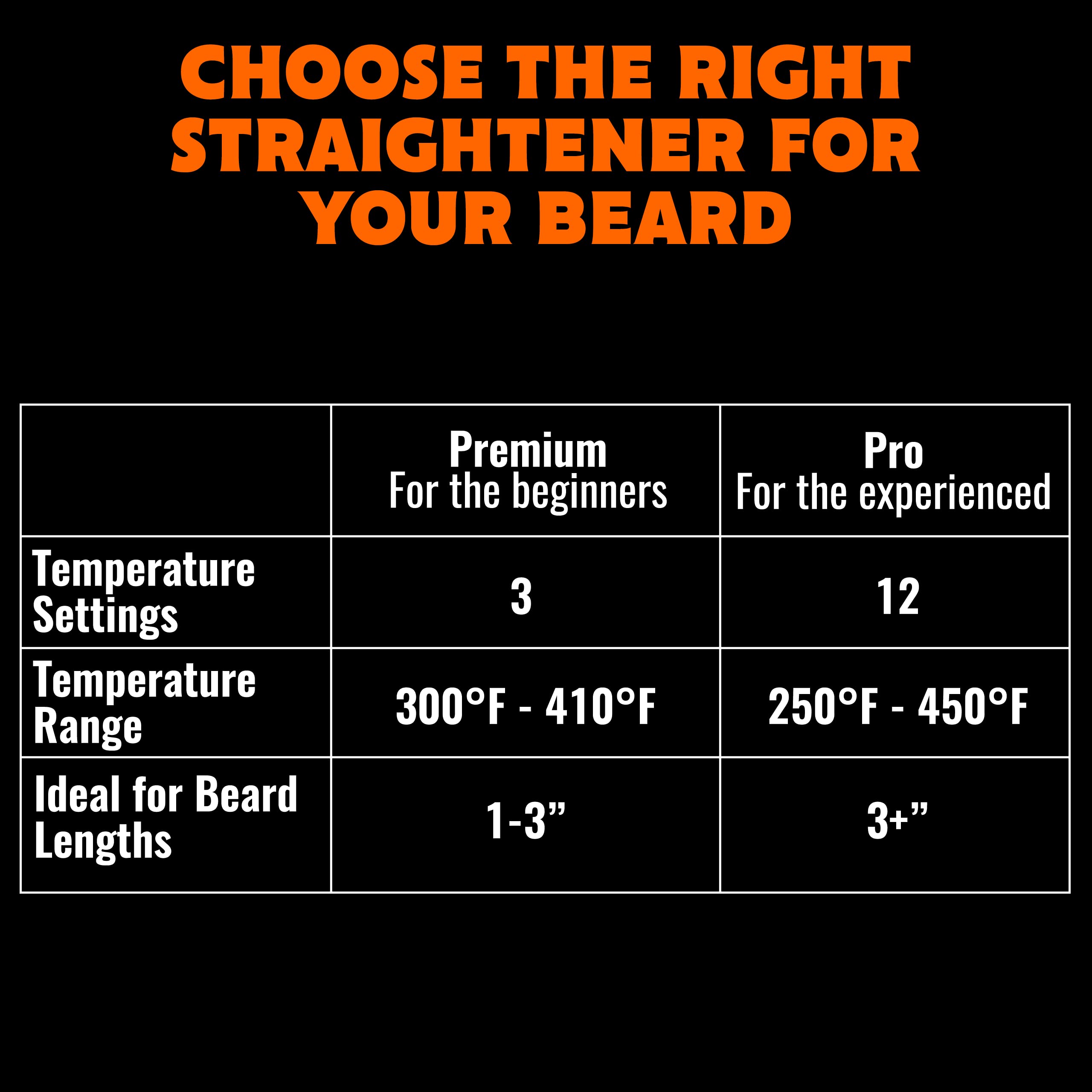 TAME The Wild Beard Brush and Beard Straightener for Men - Ionic Heated Comb with 3 Adjustable Temps - Wooden Beard Comb for Grooming - Anti-Scald Safety - for All Hair Types