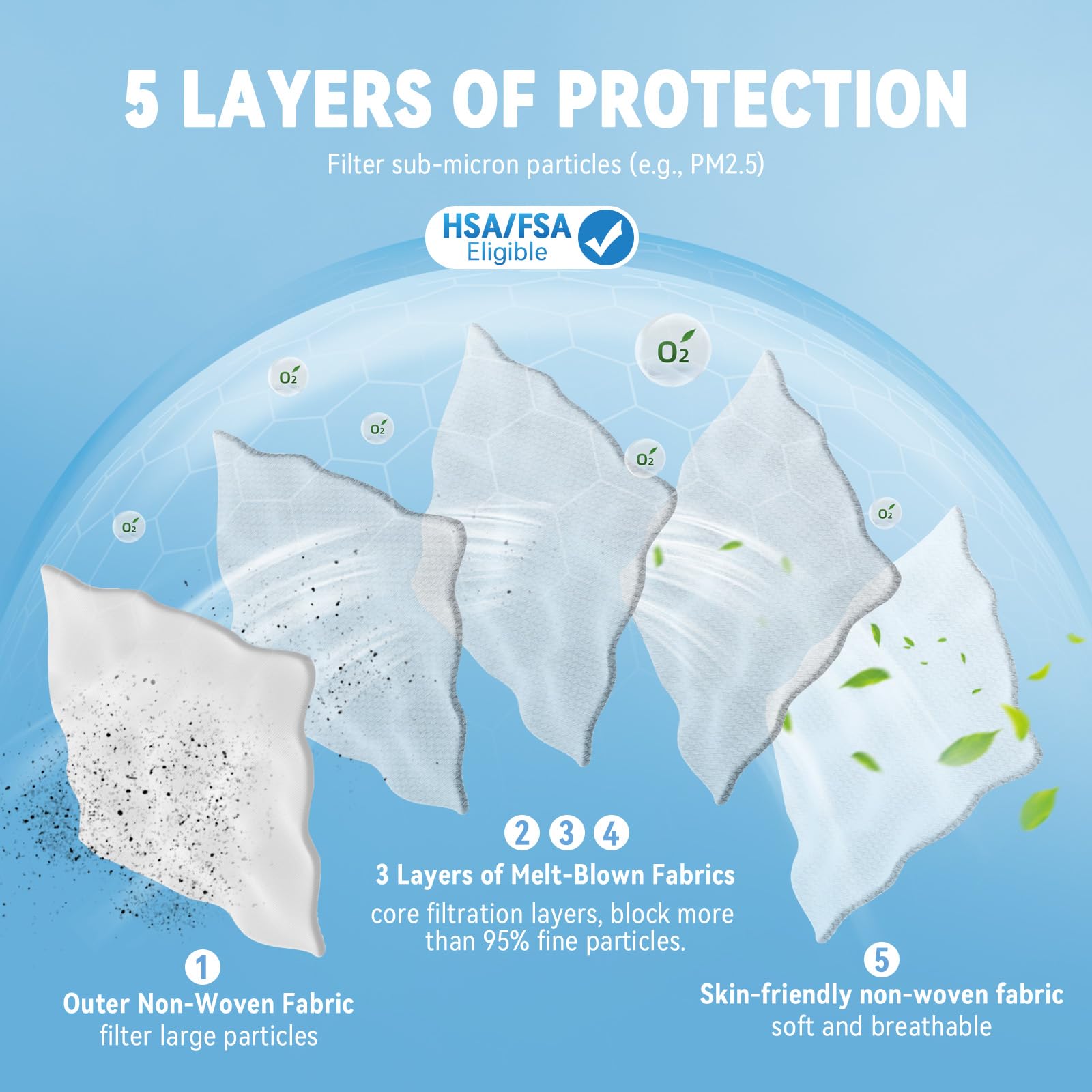 akgk KN95 Face Masks 50 Pack, 5-Ply Disposable Multicolor Face Mask Against PM 2.5 Smoke and Dust