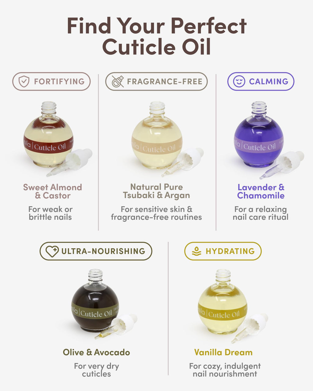 ella+mila Cuticle Oil for Nails - Tsubaki & Argan, Vegan, 2.3 fl oz