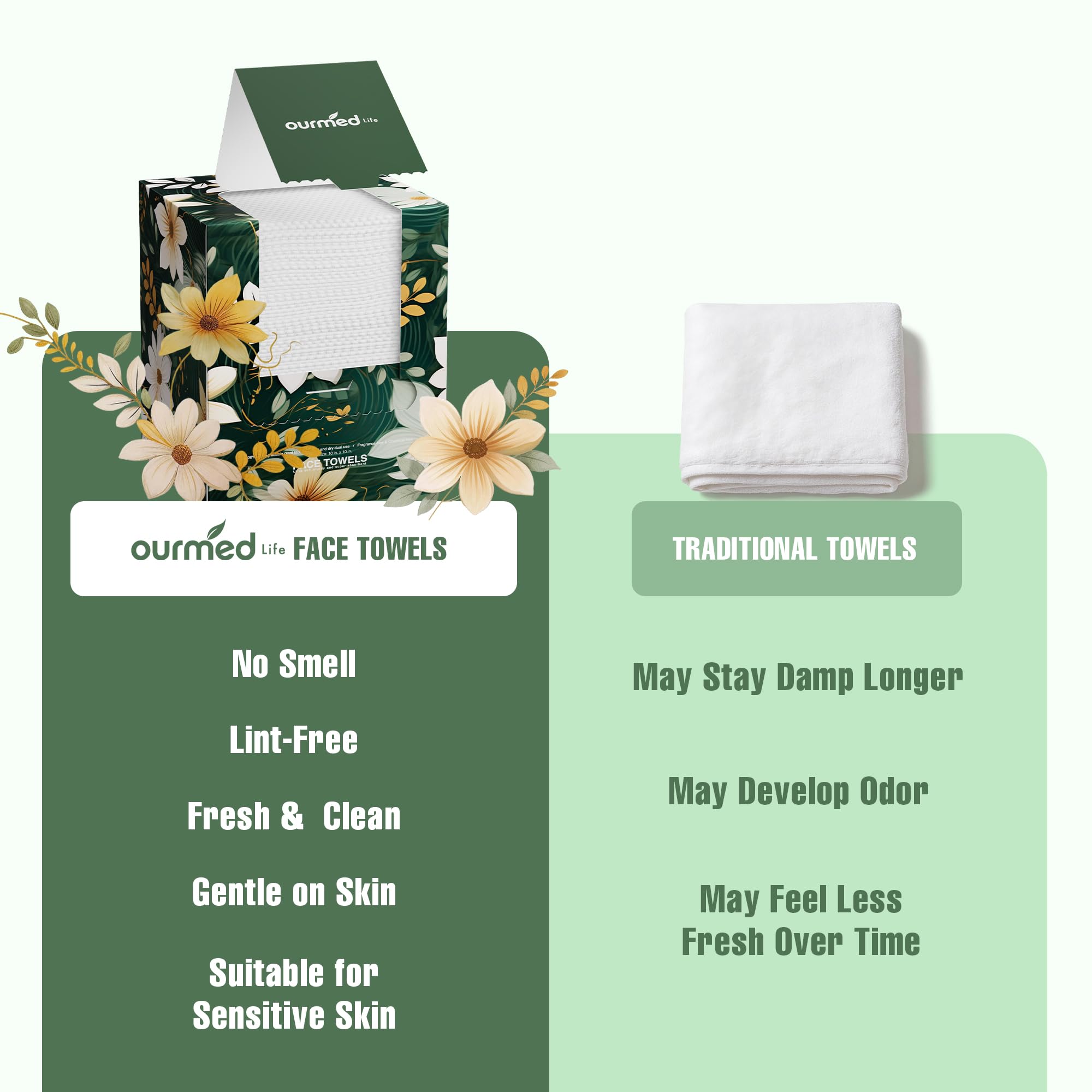 Ourmed Life Disposable Face Towels, 12 x 10 Inch Extra Large Biodegradable Facial Towels, Dual-Sided Pearl Texture Lint-Free Dry Wipes for Sensitive Skin, Makeup Removal, Cleansing & Skincare, 50 Ct