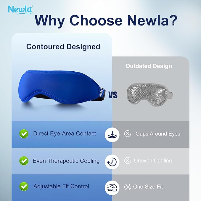 Contoured Cooling Gel Eye Mask: Snug-Fit Cold Compress for Puffy Eyes, Migraine & Sinus Pressure